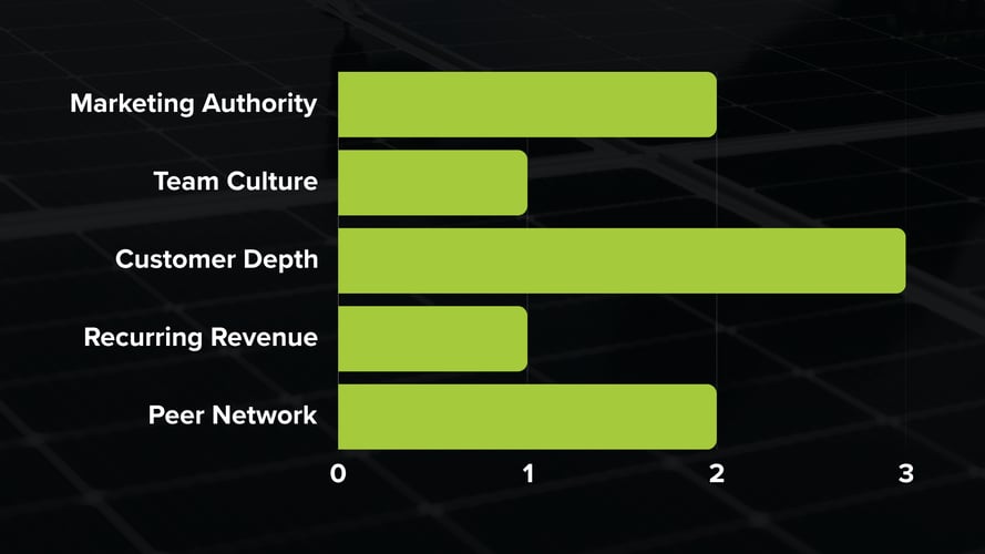Independent Advantage Score Independent Advantage Score